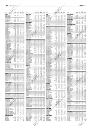 ABC CORDOBA 25-01-2003 página 77
