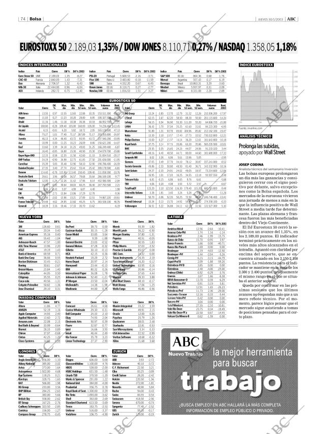 ABC CORDOBA 30-01-2003 página 74