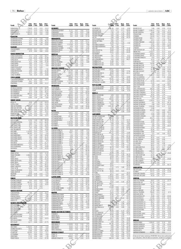 ABC CORDOBA 30-01-2003 página 76