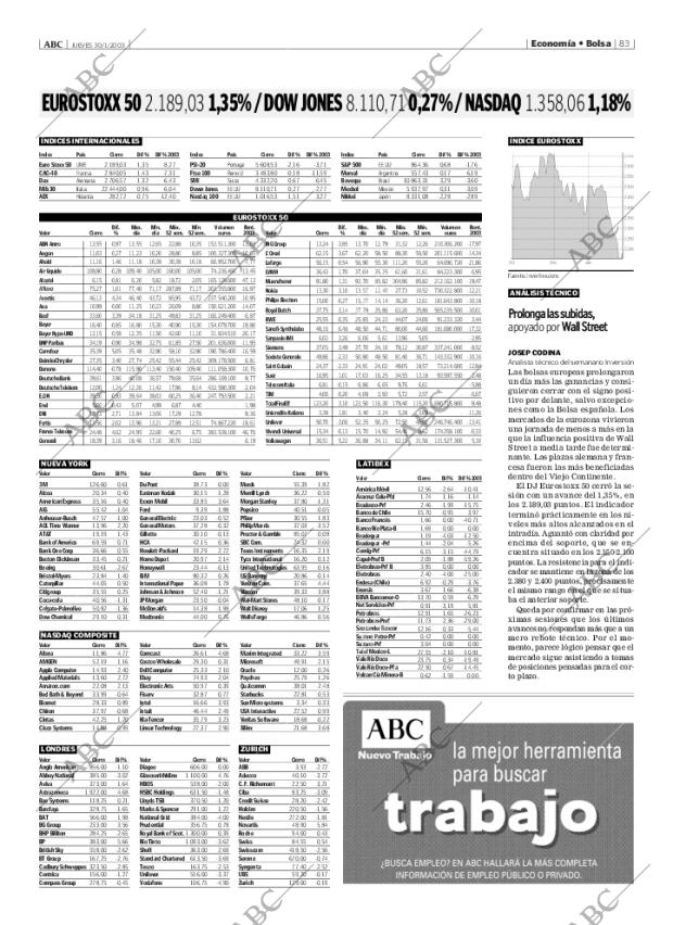 ABC MADRID 30-01-2003 página 83