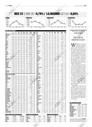 ABC CORDOBA 21-02-2003 página 68