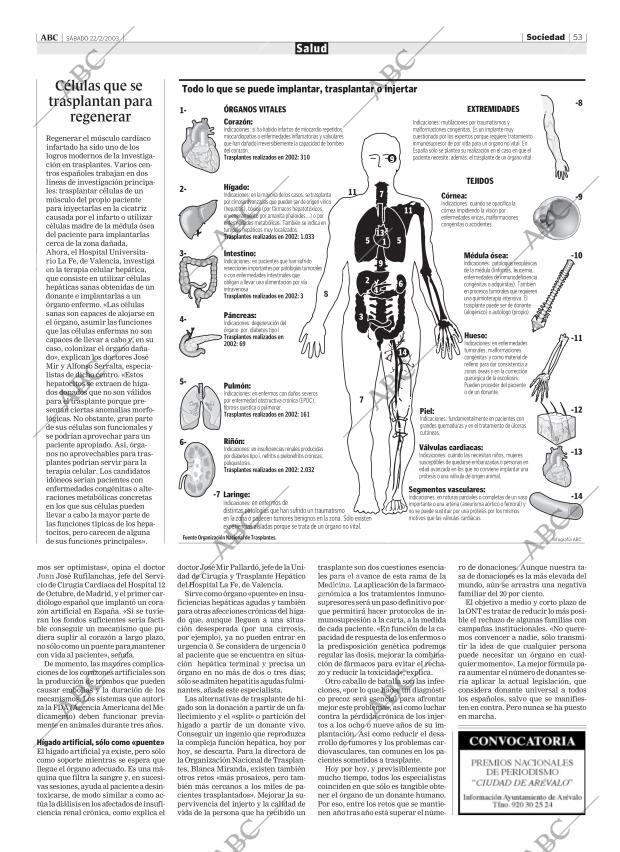 ABC CORDOBA 22-02-2003 página 53