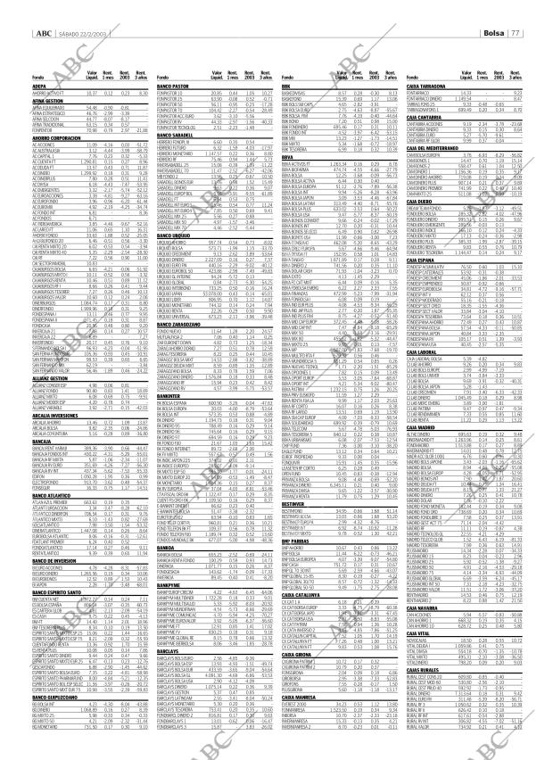 ABC CORDOBA 22-02-2003 página 77