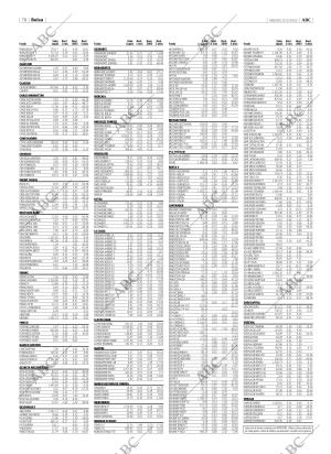 ABC CORDOBA 22-02-2003 página 78