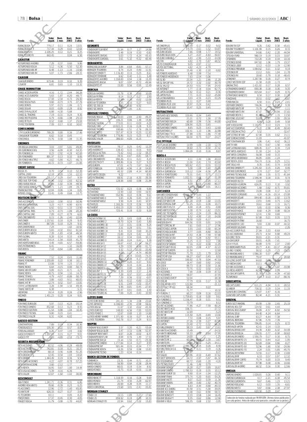 ABC CORDOBA 22-02-2003 página 78