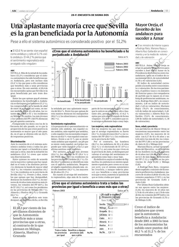 ABC CORDOBA 28-02-2003 página 55