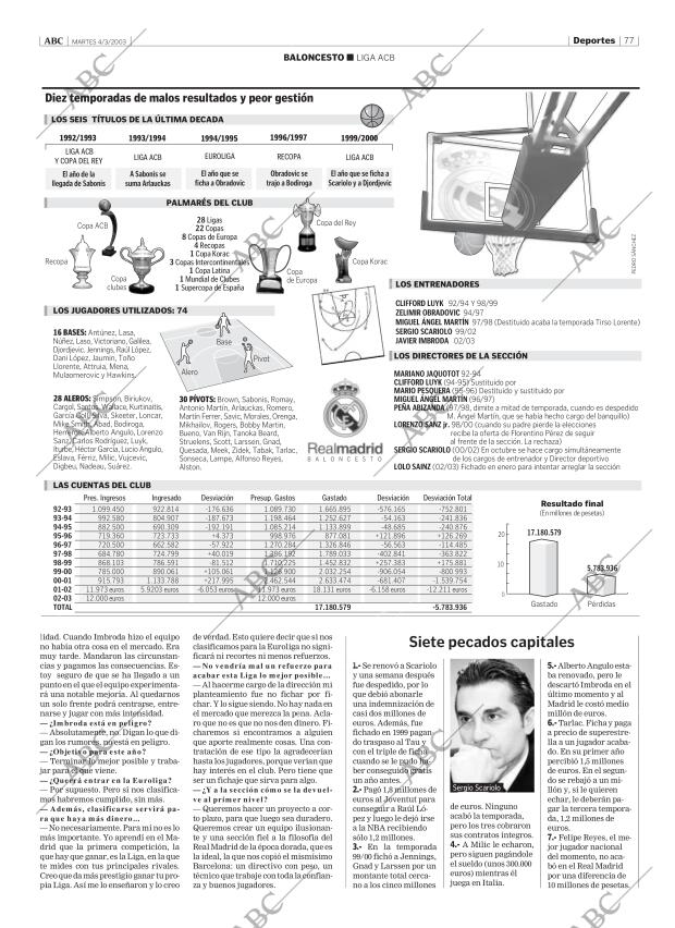 ABC CORDOBA 04-03-2003 página 77