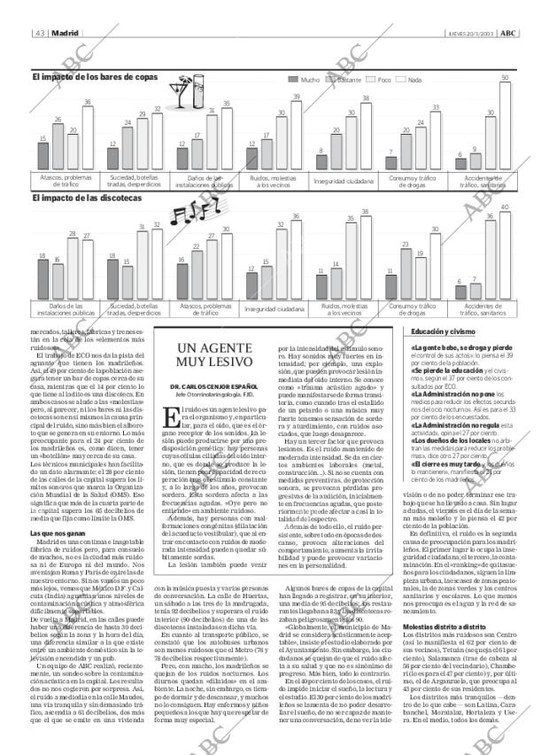 ABC MADRID 20-03-2003 página 43