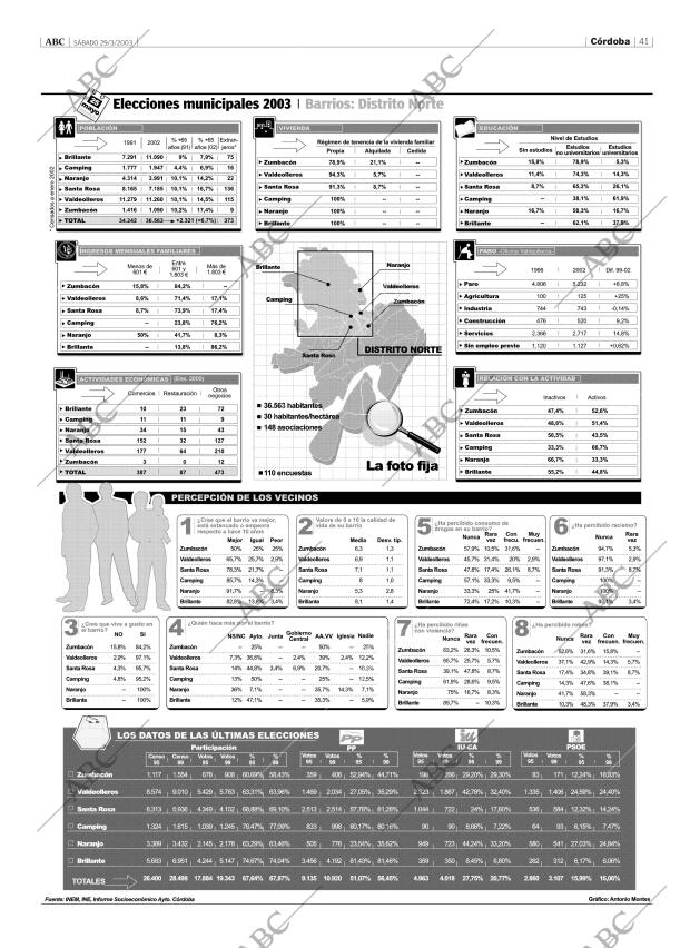 ABC CORDOBA 29-03-2003 página 41
