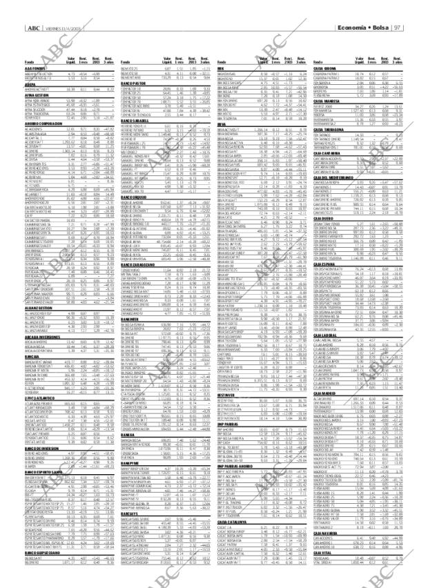 ABC MADRID 11-04-2003 página 97