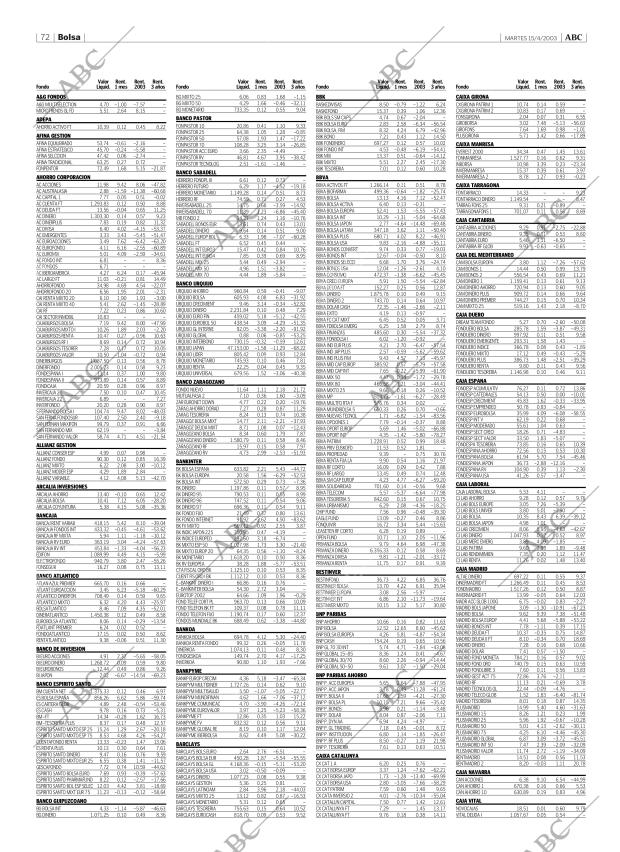 ABC CORDOBA 15-04-2003 página 72