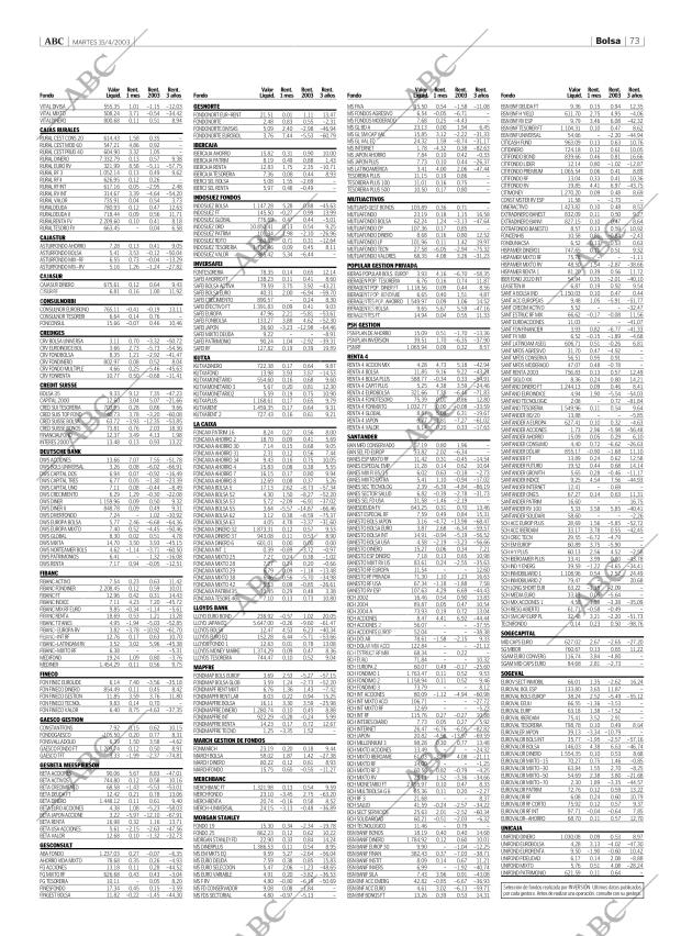 ABC CORDOBA 15-04-2003 página 73