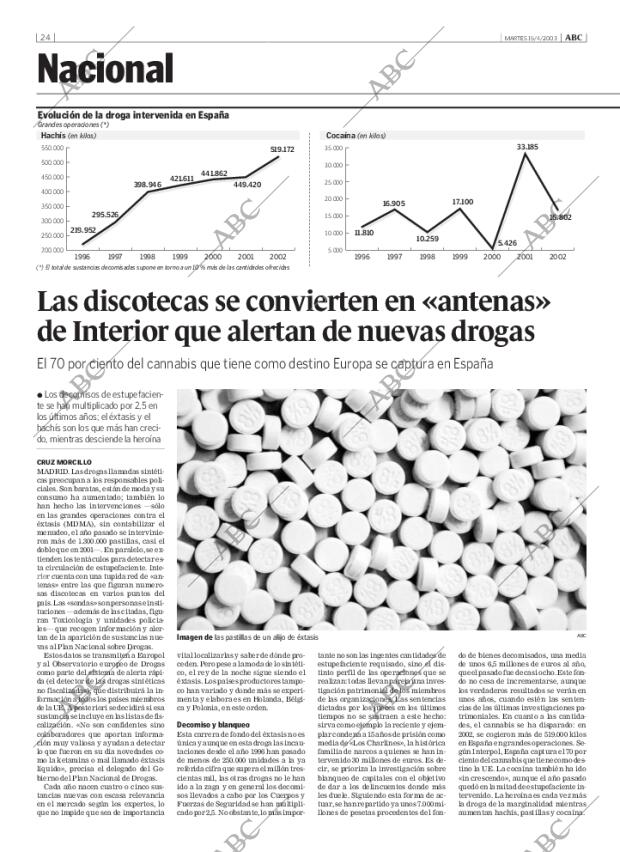 ABC MADRID 15-04-2003 página 24