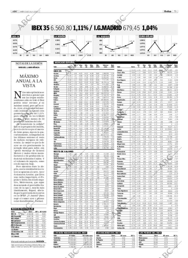 ABC SEVILLA 16-04-2003 página 79