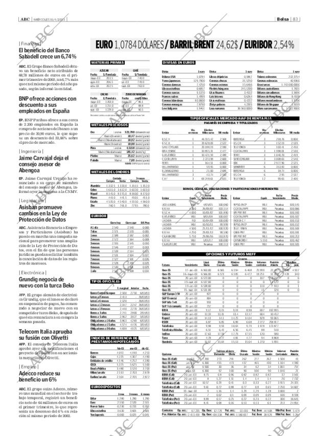ABC SEVILLA 16-04-2003 página 83