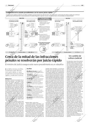 ABC CORDOBA 25-04-2003 página 22