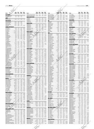 ABC CORDOBA 15-05-2003 página 78
