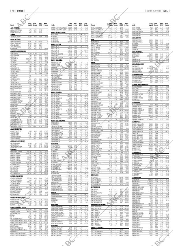 ABC CORDOBA 15-05-2003 página 78