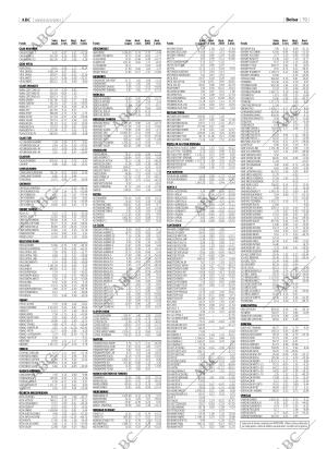 ABC CORDOBA 15-05-2003 página 79