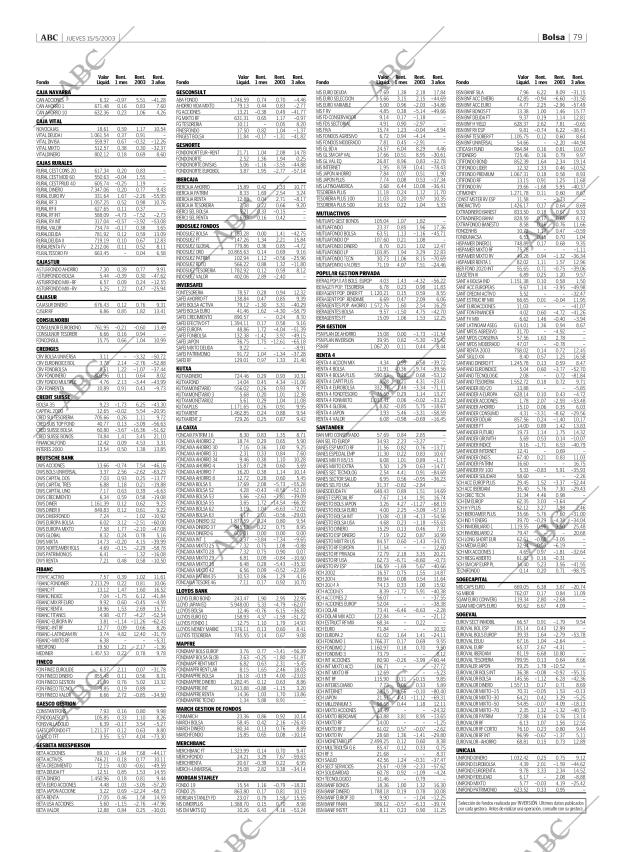 ABC CORDOBA 15-05-2003 página 79