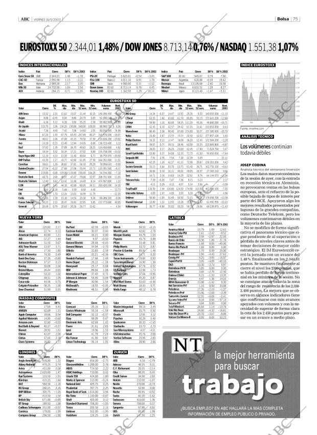 ABC CORDOBA 16-05-2003 página 75