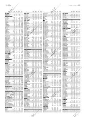 ABC CORDOBA 16-05-2003 página 76