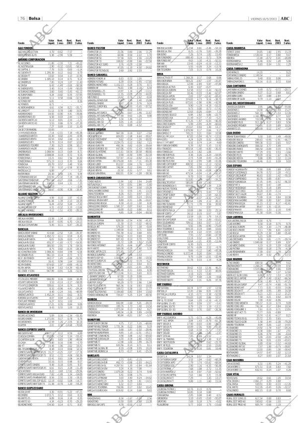 ABC CORDOBA 16-05-2003 página 76