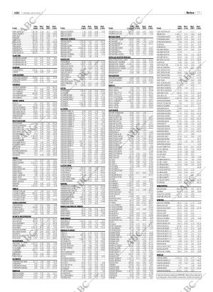 ABC CORDOBA 16-05-2003 página 77