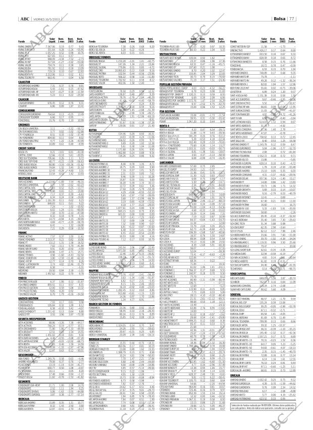 ABC CORDOBA 16-05-2003 página 77