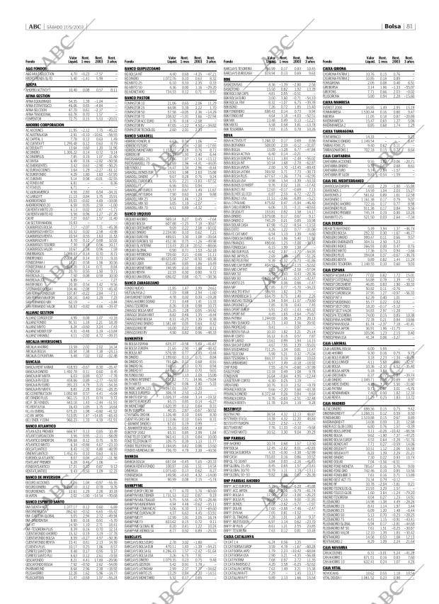 ABC CORDOBA 17-05-2003 página 81