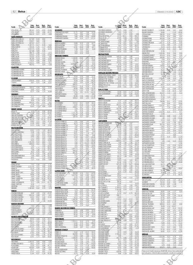 ABC CORDOBA 17-05-2003 página 82