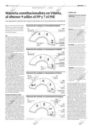 ABC CORDOBA 18-05-2003 página 21
