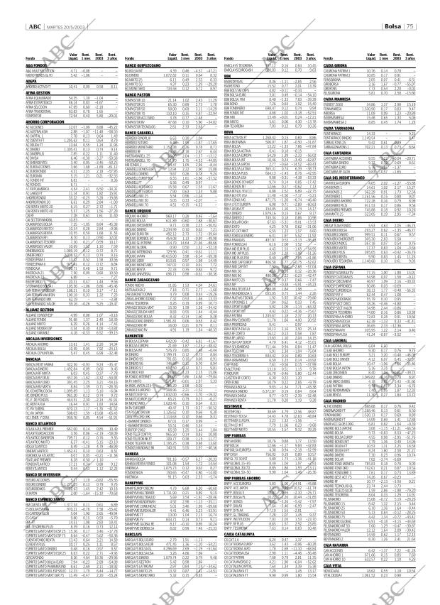 ABC CORDOBA 20-05-2003 página 75