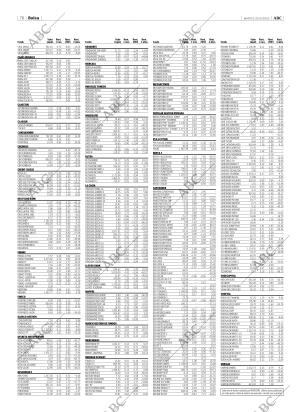 ABC CORDOBA 20-05-2003 página 76