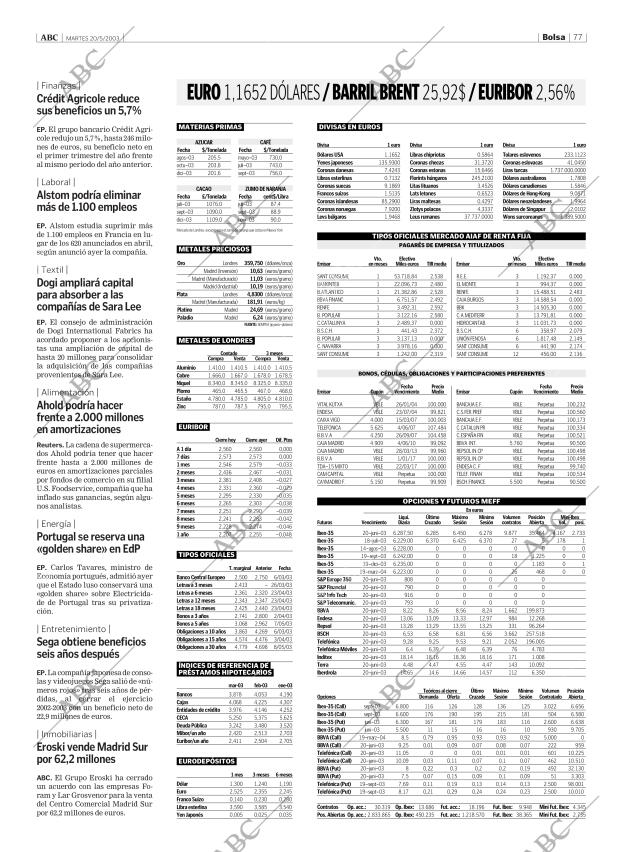 ABC CORDOBA 20-05-2003 página 77