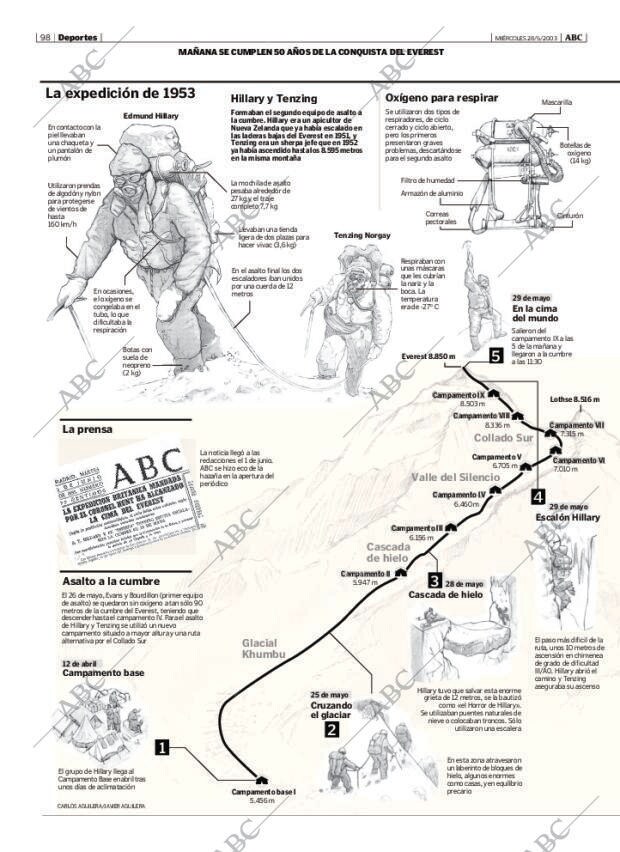 ABC MADRID 28-05-2003 página 98