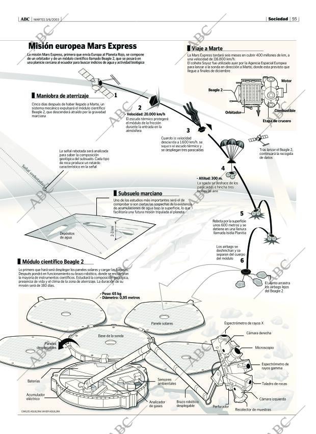 ABC CORDOBA 03-06-2003 página 55