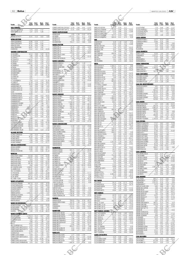 ABC CORDOBA 03-06-2003 página 82