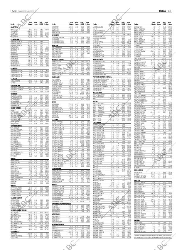 ABC CORDOBA 03-06-2003 página 83
