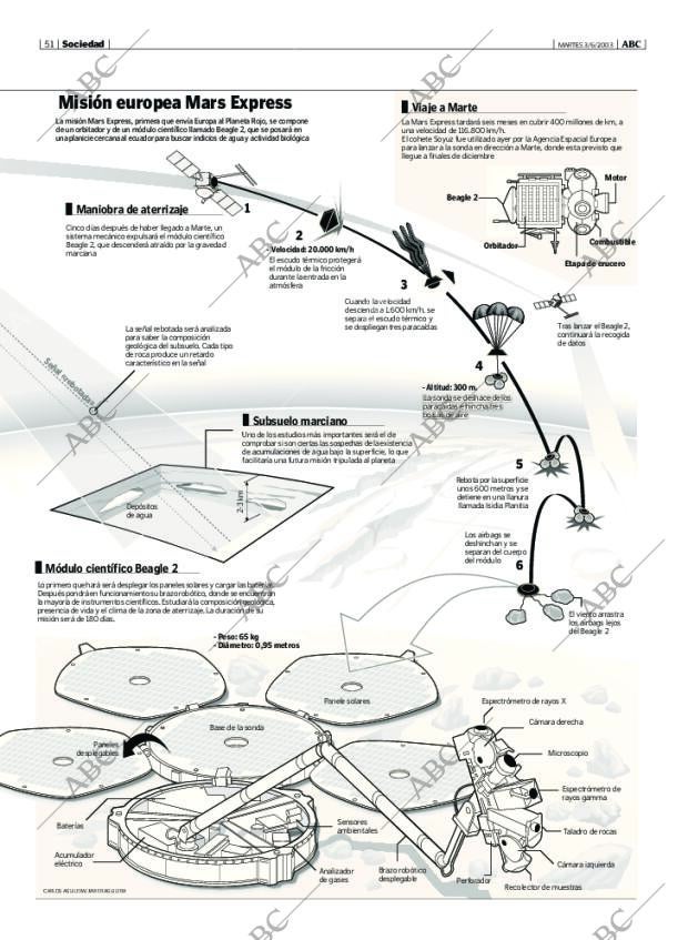 ABC MADRID 03-06-2003 página 51