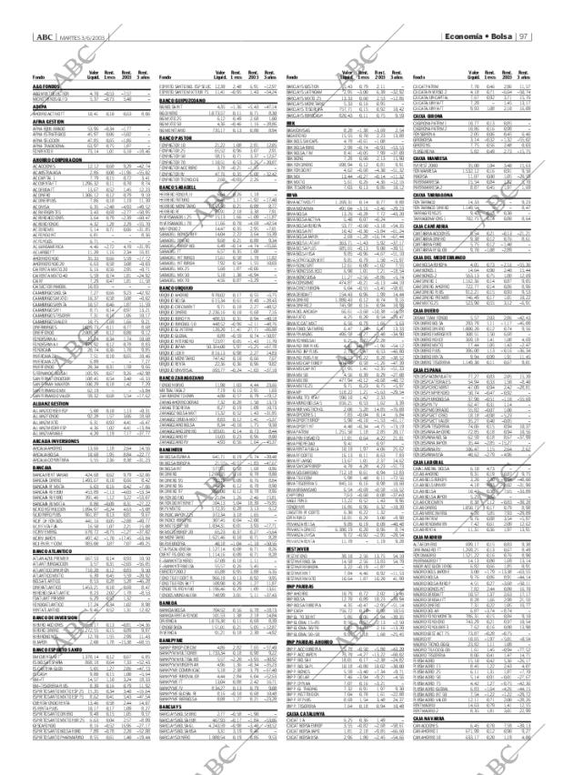 ABC MADRID 03-06-2003 página 97