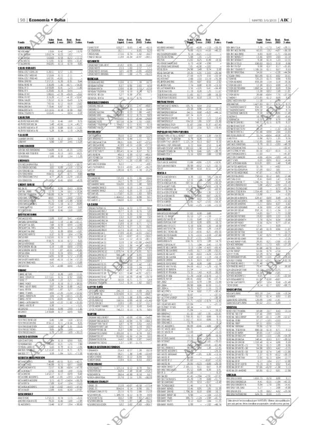 ABC MADRID 03-06-2003 página 98