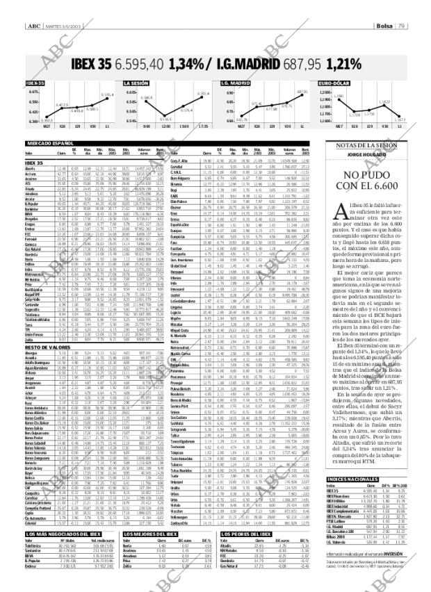 ABC SEVILLA 03-06-2003 página 79