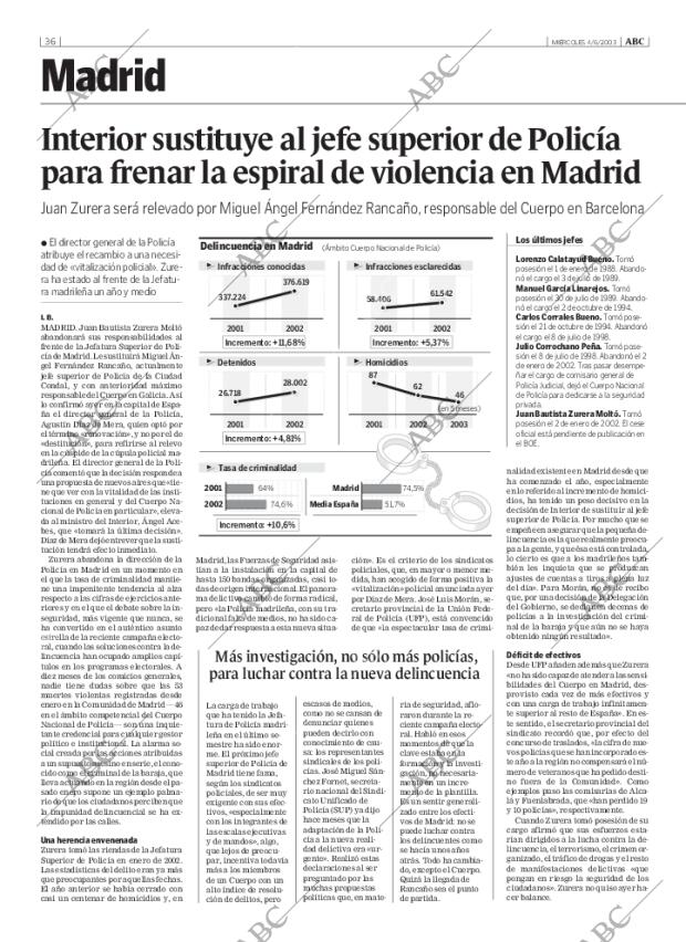 ABC MADRID 04-06-2003 página 36