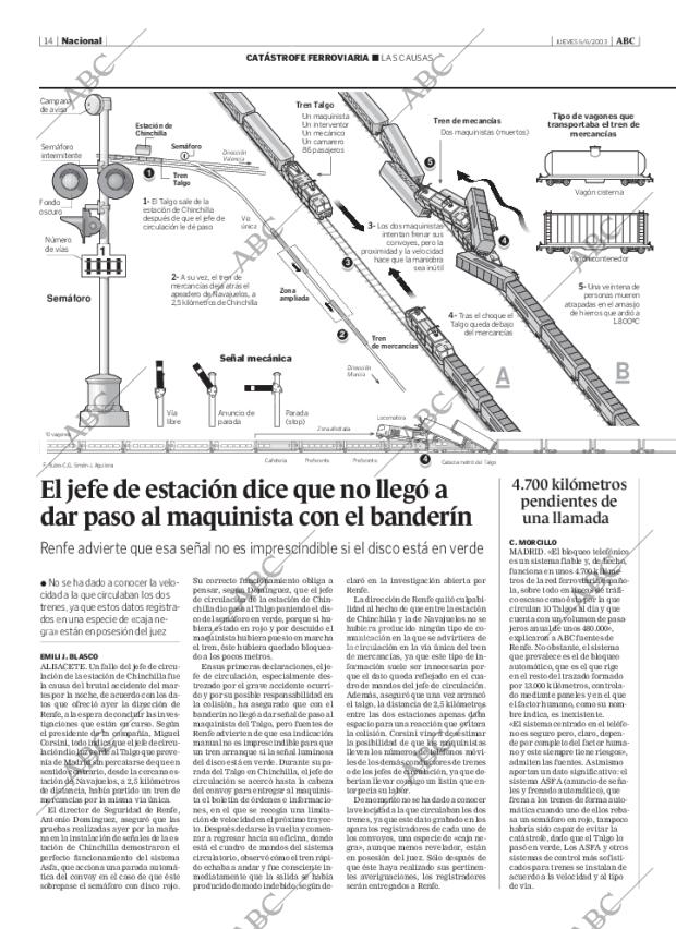 ABC MADRID 05-06-2003 página 14