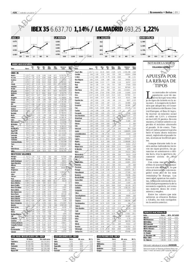 ABC MADRID 05-06-2003 página 89