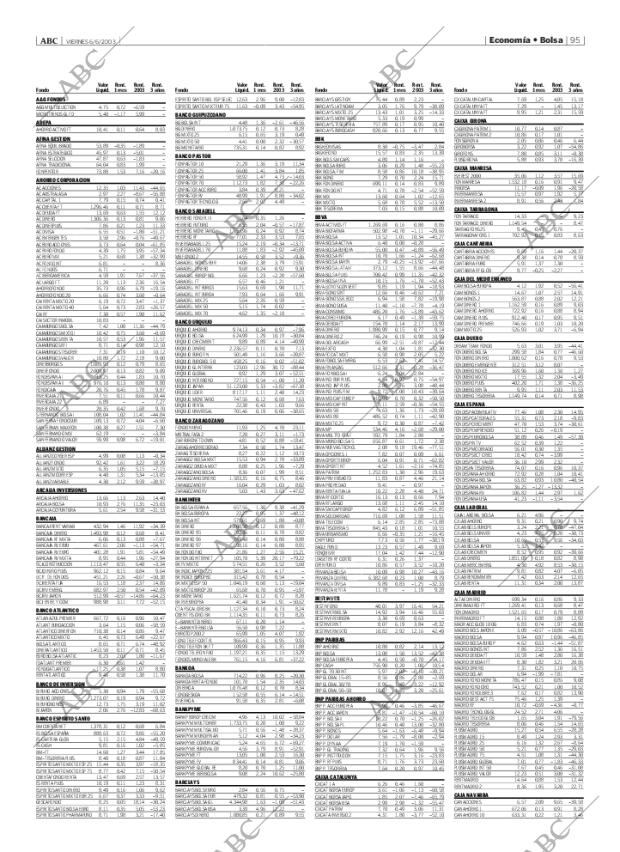 ABC MADRID 06-06-2003 página 95