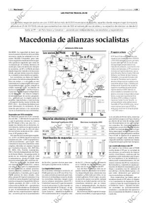 ABC MADRID 08-06-2003 página 22