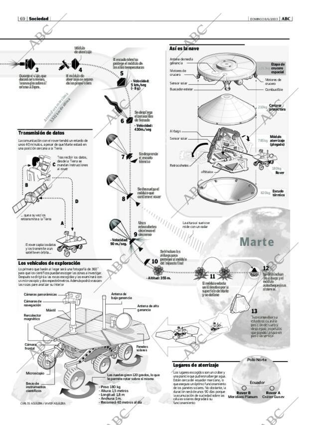 ABC MADRID 08-06-2003 página 69