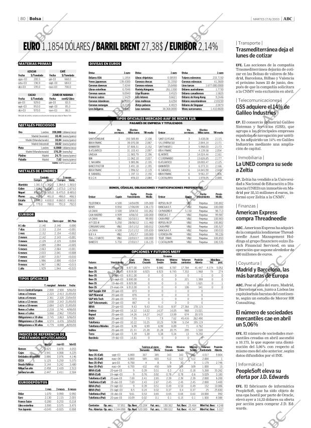 ABC CORDOBA 17-06-2003 página 80